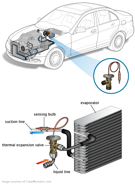 See B3059 in engine